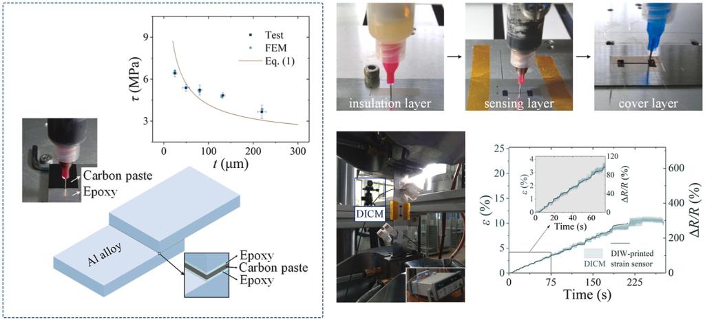 说明: //ars.els-cdn.com/content/image/1-s2.0-S0266353820323204-fx1_lrg.jpg